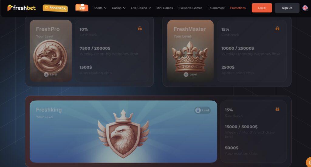 Best Credit Card Casino For VIP Bonus Rewards